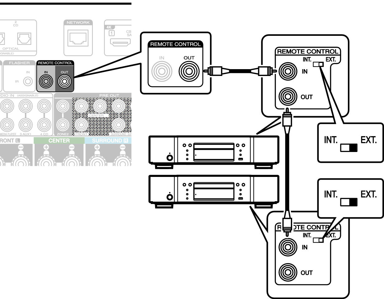 Conne REMOTE OUT C60